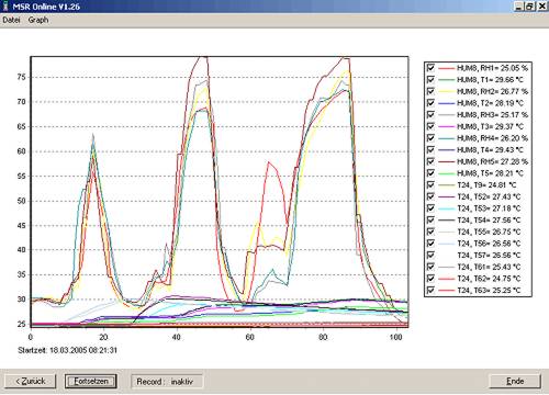 DATA LOGGER