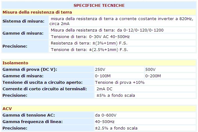 tester isolamento